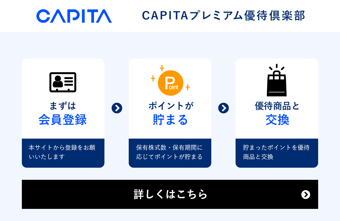 優待ポイントを貯めて5,000種類以上の優待商品と交換！